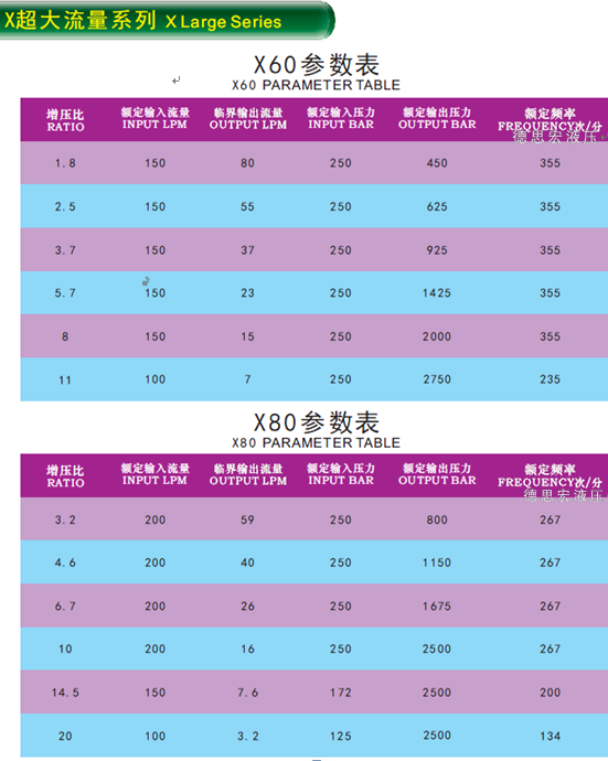 液壓增壓閥，液壓增壓器